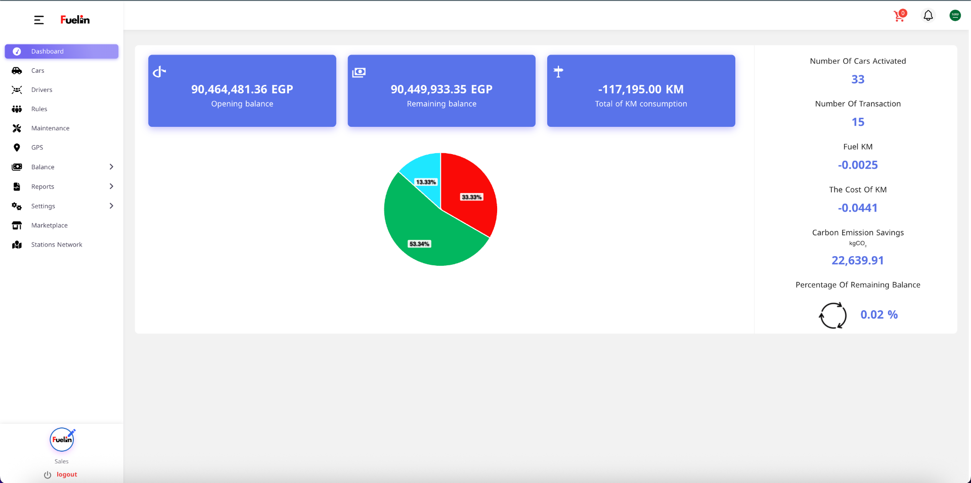 Fuelin Dashboard